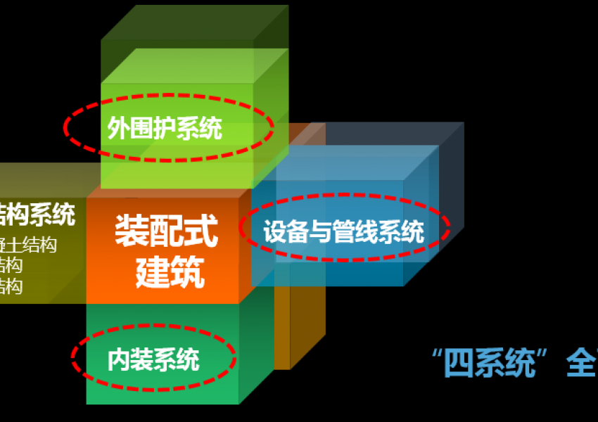装配式技术强势助攻多地应急医院建设 | 五大设计要点解析装配式医院建筑！